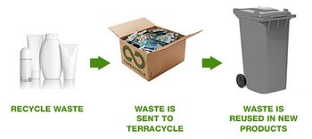 terracycle steps to recycle