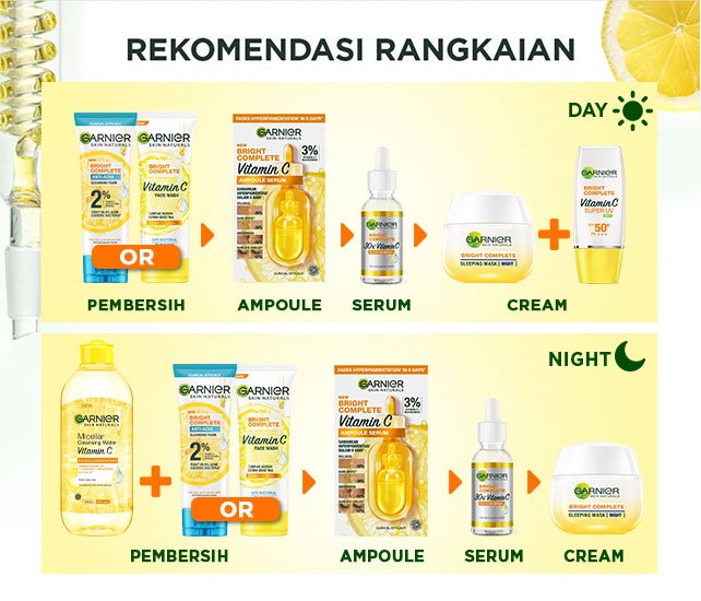 rekomendasi rangkaian